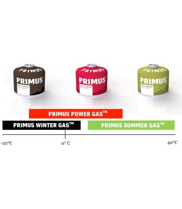 ¿Qué temperaturas soportan el gas Primus?