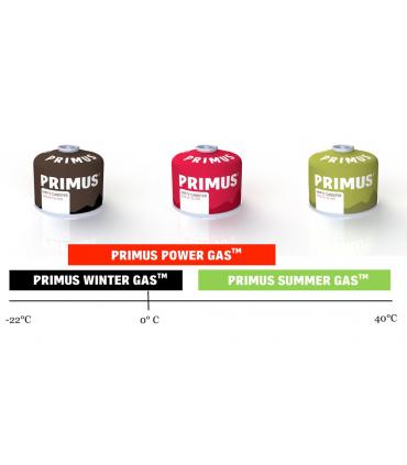 Rango de temperaturas de funcionamiento bombonas de gas Primus
