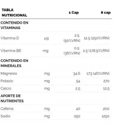 226ERS SUB9 Pro 2 cápsulas de sales duplo con minerales, vitaminas y cafeína
