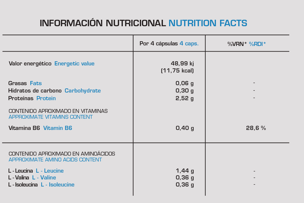 KEEPGOING_AMINOACIDOS_informacion_nutricional
